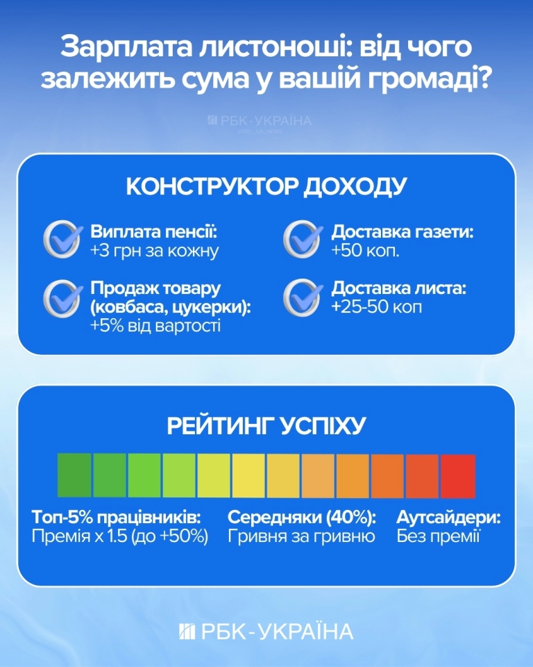 Ігор Смілянський в інтерв'ю РБК-Україна про кредити для пенсіонерів, продаж ковбаси на пошті та скандальні заяви 2