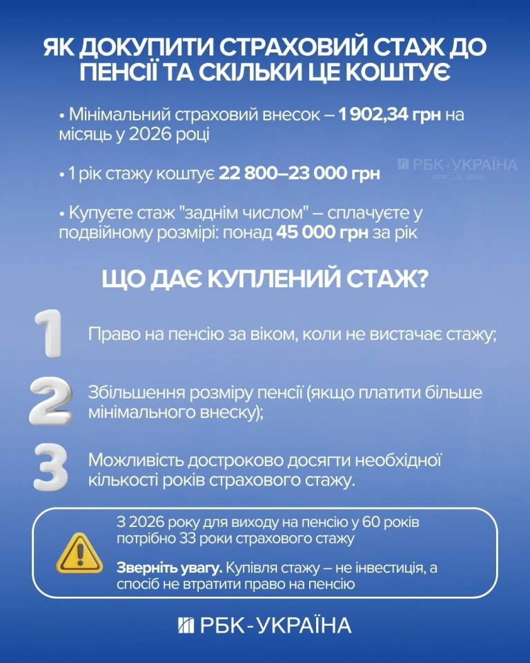 Купити стаж до пенсії – скільки це коштує і як це зробити у 2026 році 2