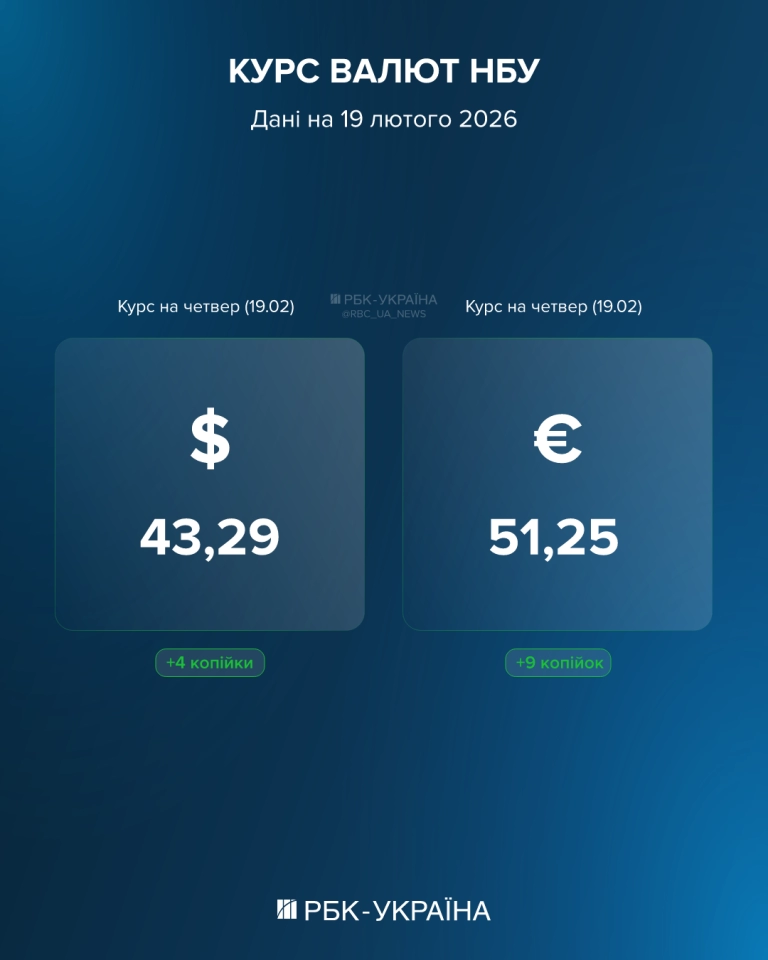 Курс долара НБУ на 19 лютого і далі росте - яка ціна та чи міняють зношені купюри 2