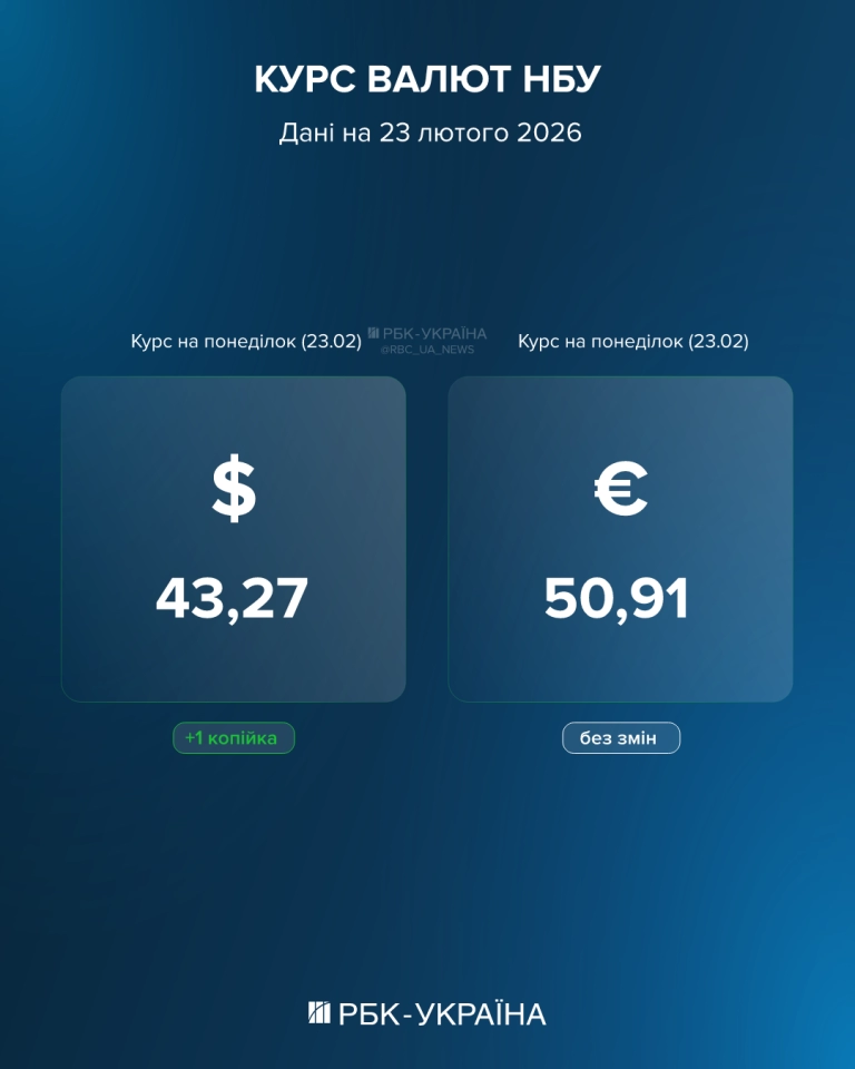 Курс долара НБУ на 23 лютого оновлено - яка ціна валюти і чому Україна рахує в доларах 2