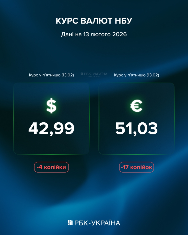 Курс долара та євро 13 лютого НБУ опустив - яким буде курс валют 2
