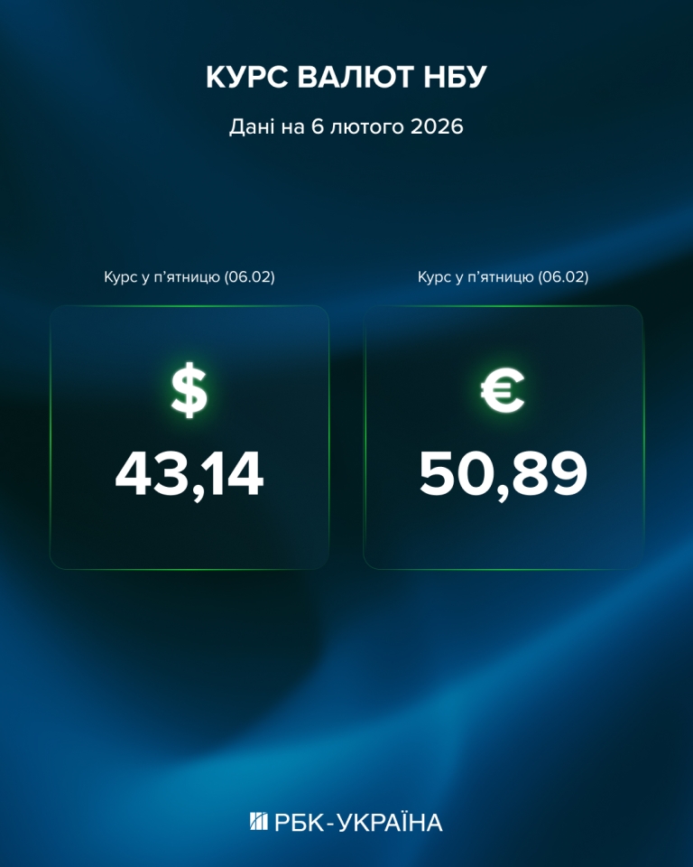 Курс євро на 6 лютого НБУ опустив, долар стабільний - чи варто купувати валюту 2