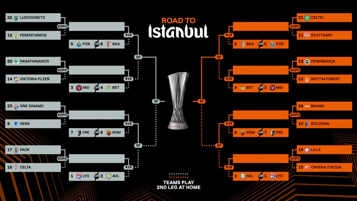 Ліга чемпіонів 2025/26 - коли дивитися жеребкування 3
