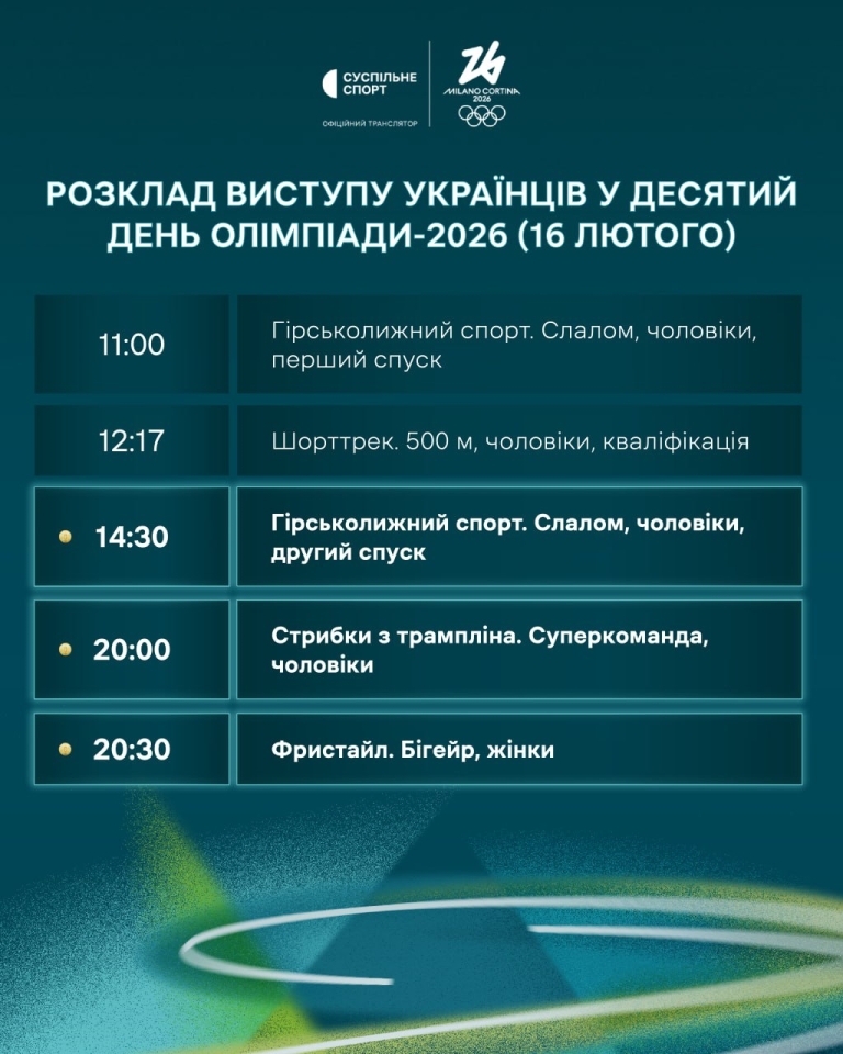 Олімпіада 2026 - старти українців та медальні фінали, розклад 16 лютого Олімпіада 2026 - старти українців та медальні фінали, розклад 16 лютого 2