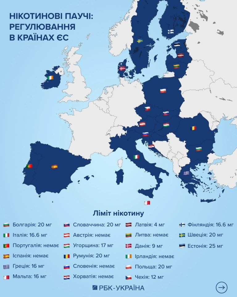 Паучі в Україні - як новий закон зажене ринок у тінь та які наслідки 2