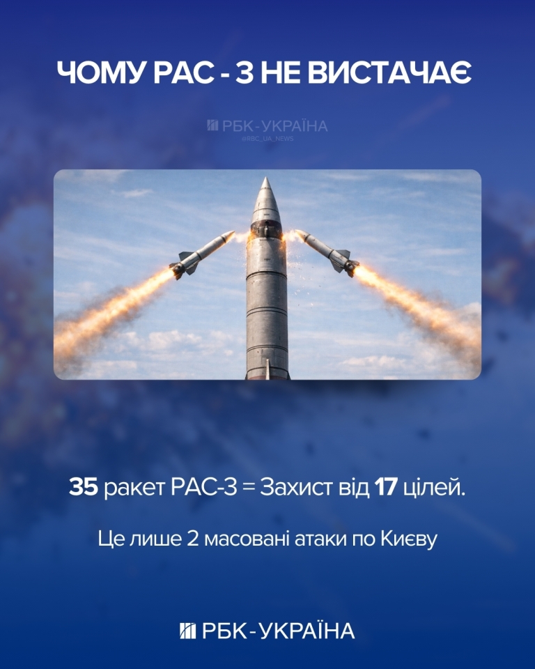 Ракети PAC-3 для Patriot отримає Україна - що про них відомо та чи захистять Київ 3