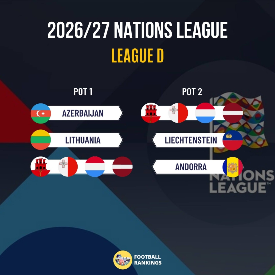 Україна в Лізі націй УЄФА - де і коли дивитися жеребкування 12 лютого 5