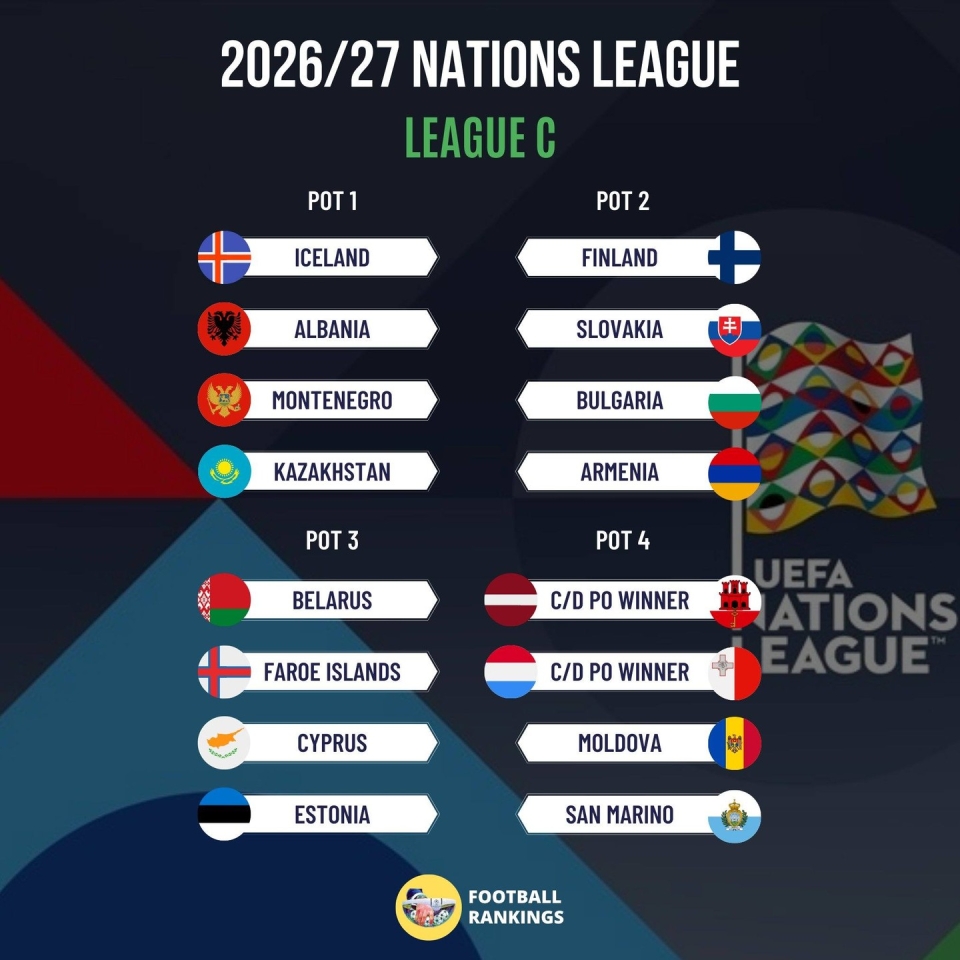 Україна в Лізі націй УЄФА - де і коли дивитися жеребкування 12 лютого 4