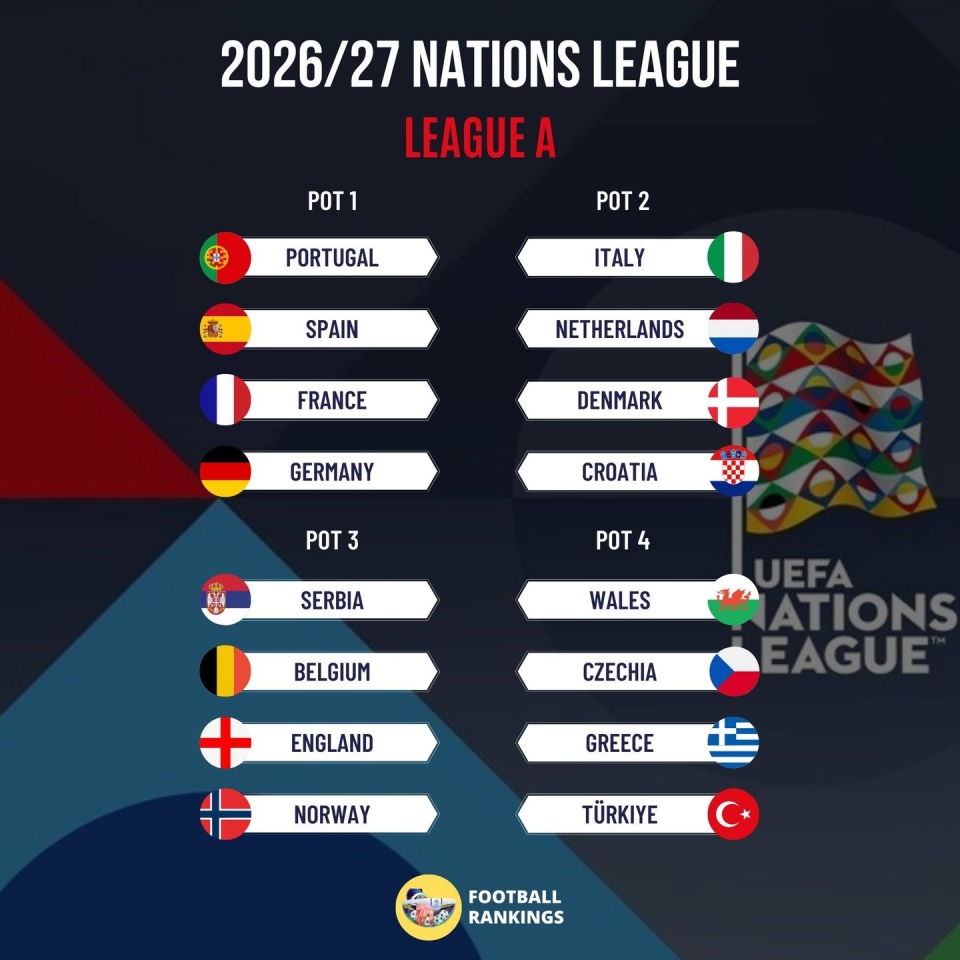 Україна в Лізі націй УЄФА - де і коли дивитися жеребкування 12 лютого 2