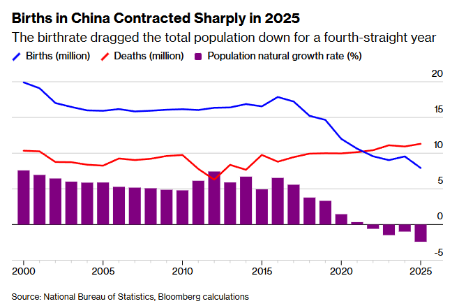 Економіка Китаю слабшає - шість причин уповільнення - новини світу 6