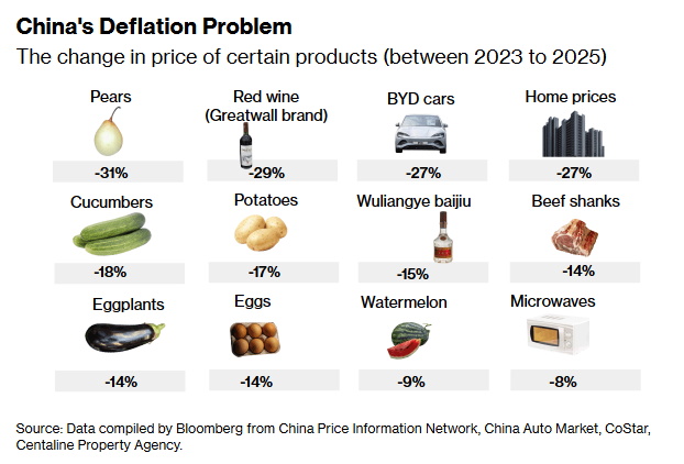 Економіка Китаю слабшає - шість причин уповільнення - новини світу 5