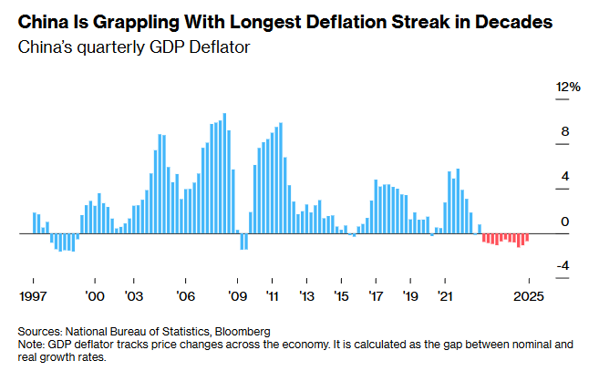 Економіка Китаю слабшає - шість причин уповільнення - новини світу 4
