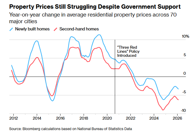 Економіка Китаю слабшає - шість причин уповільнення - новини світу 3