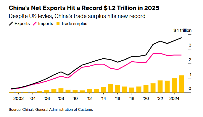 Економіка Китаю слабшає - шість причин уповільнення - новини світу 8