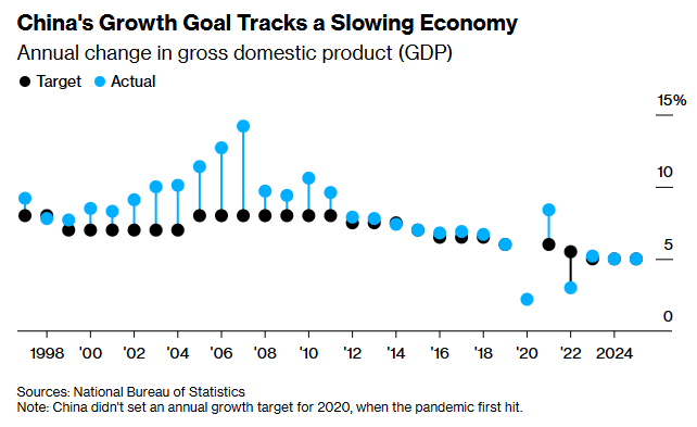 Економіка Китаю слабшає - шість причин уповільнення - новини світу 2