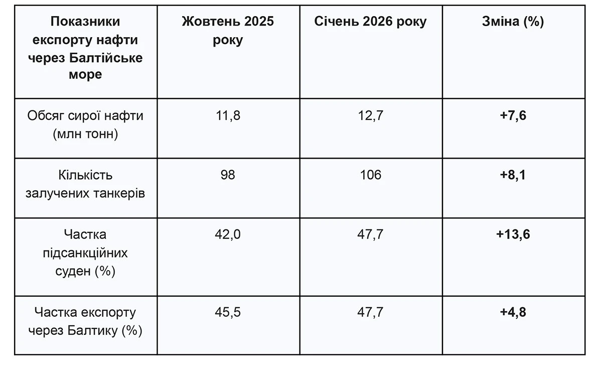 Як усунути Балтику з ролі логістичного центру Росії, - Остапов. 2
