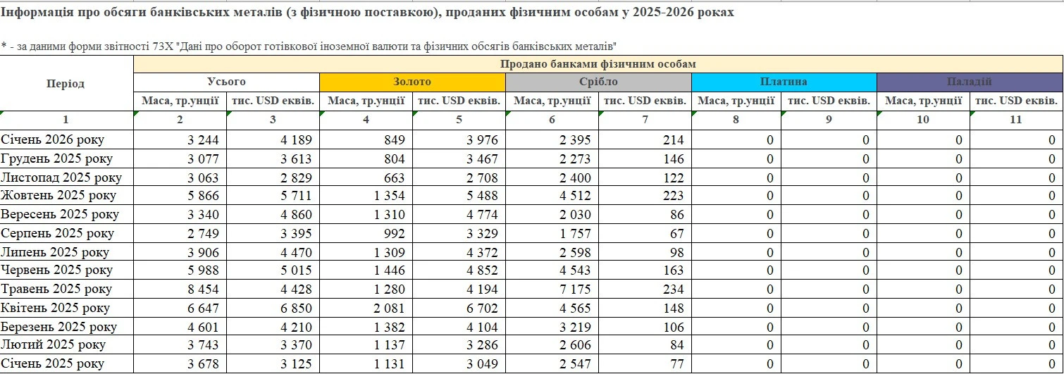 Кому могли бути призначені кілограмові золоті злитки, які були вилучені в Угорщині? 3