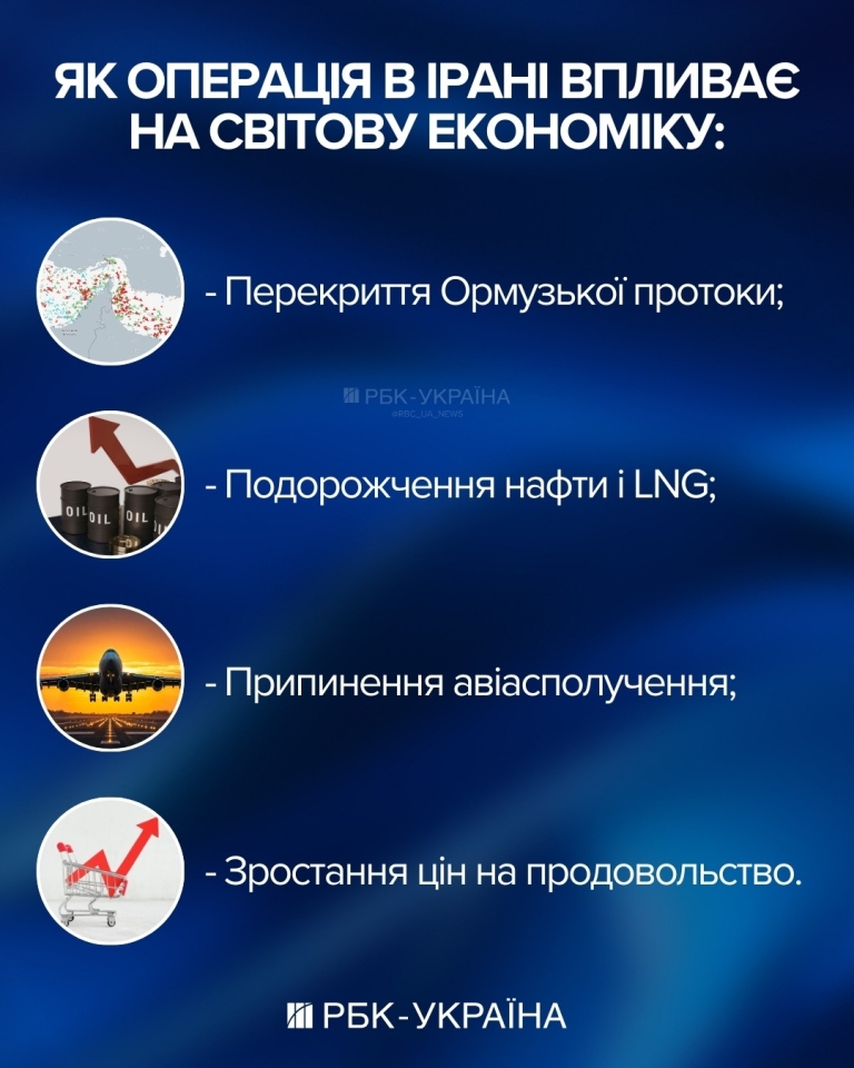 Курс долара та ціни на АЗС зростають після початку війни між Іраном та Ізраїлем 3