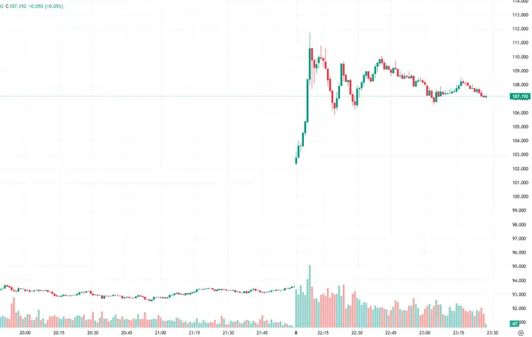 Нафта по 107 за барель - найгірша енергетична криза з 1990 року - новини світу 1