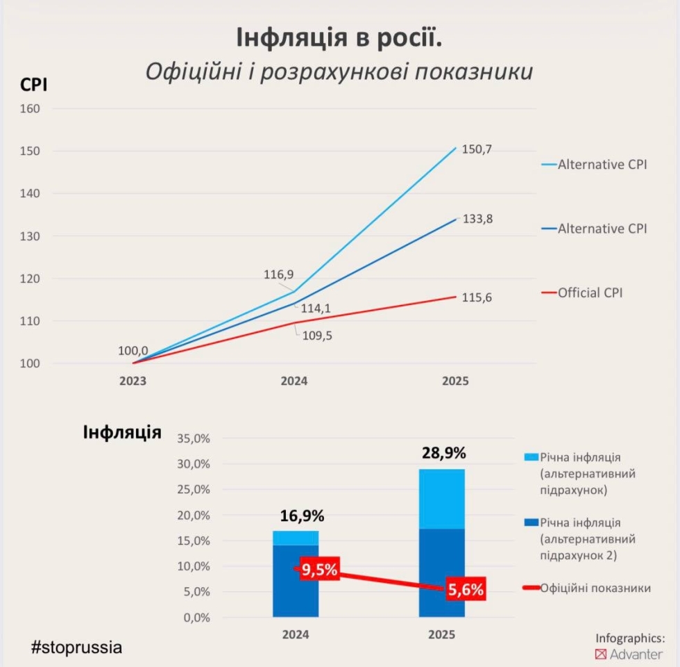 Світовий порядок - війна в Україні остаточно зруйнувала ілюзію глобалізації 4