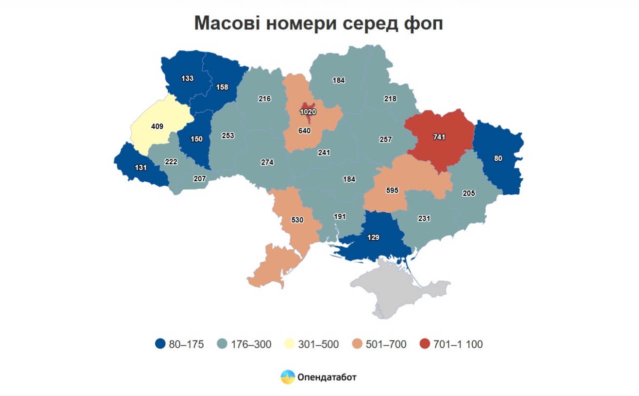 В Україні налічується понад 3300 масових номерів для реєстрації ФОП, який телефон є рекордсменом В Україні налічується понад 3300 масових номерів для реєстрації ФОП, який телефон є рекордсменом 2
