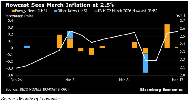 Війна США та Ірану - центробанки G7 переглядають ставки - новини світу Війна США та Ірану - центробанки G7 переглядають ставки - новини світу 3