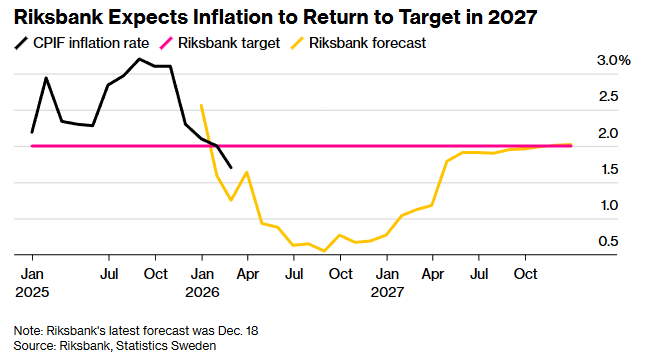Війна США та Ірану - центробанки G7 переглядають ставки - новини світу Війна США та Ірану - центробанки G7 переглядають ставки - новини світу 8
