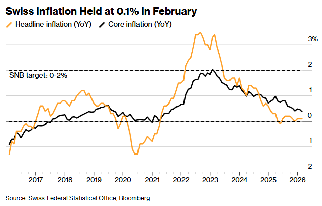 Війна США та Ірану - центробанки G7 переглядають ставки - новини світу Війна США та Ірану - центробанки G7 переглядають ставки - новини світу 7