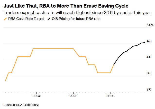Війна США та Ірану - центробанки G7 переглядають ставки - новини світу Війна США та Ірану - центробанки G7 переглядають ставки - новини світу 9