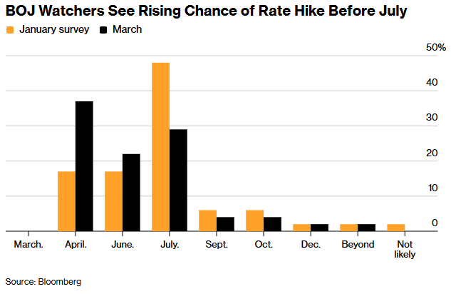 Війна США та Ірану - центробанки G7 переглядають ставки - новини світу Війна США та Ірану - центробанки G7 переглядають ставки - новини світу 4