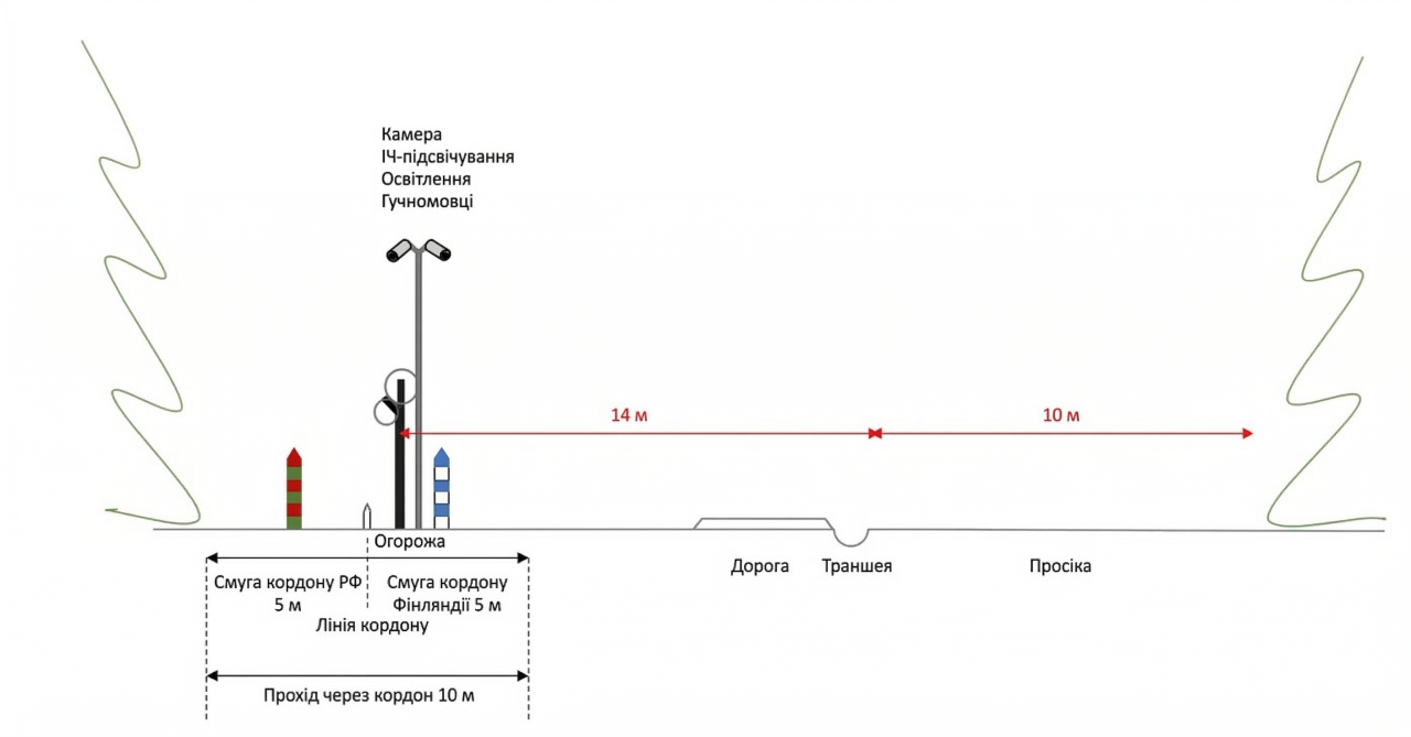 Захист кордону з РФ - чому Естонія, Фінляндія та Норвегія мілітаризують прикордонні регіони 10