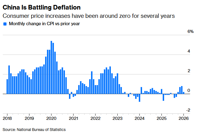 Зростання ВВП Китаю 2026 - найгірший показник за 35 років - новини світу 2