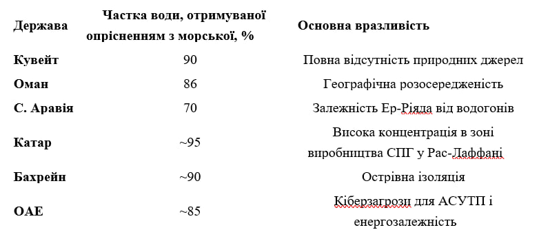 Третя війна в Затоці - як протистояння з Іраном підриває світову енергетику та логістику 8