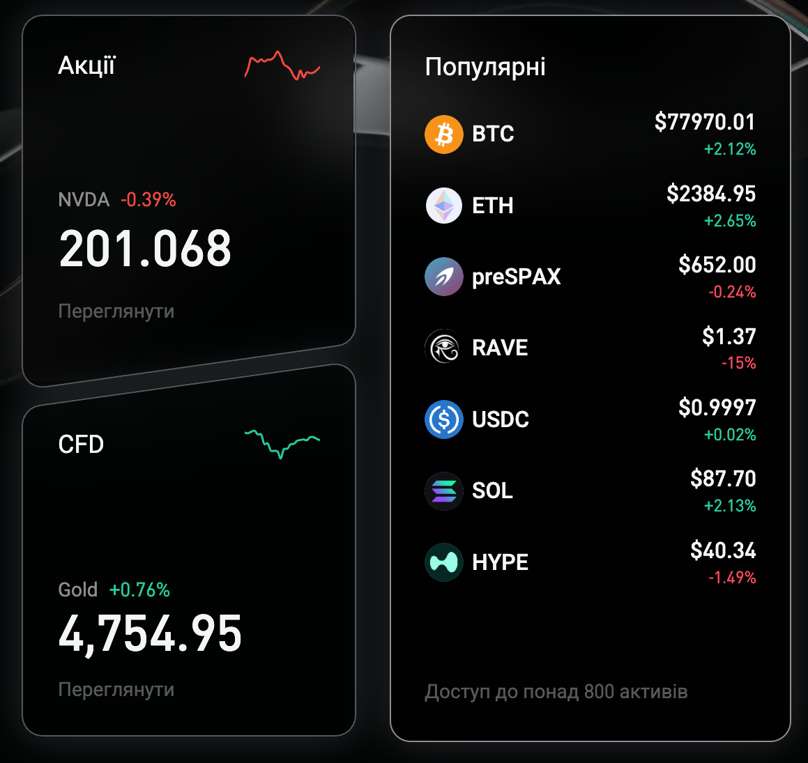 Bitget Universal Exchange - огляд інструментів та нових можливостей біржі. 2