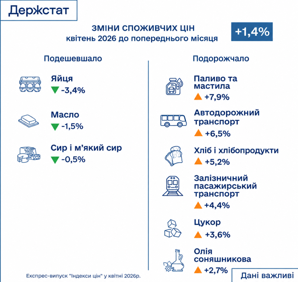 Чому в Україні знову прискорюється інфляція 2