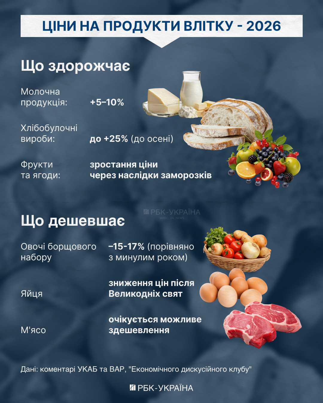 Ціни в Україні зазнають змін влітку – які товари подорожчають у 2026 році. Ціни в Україні зазнають змін влітку – які товари подорожчають у 2026 році. 3
