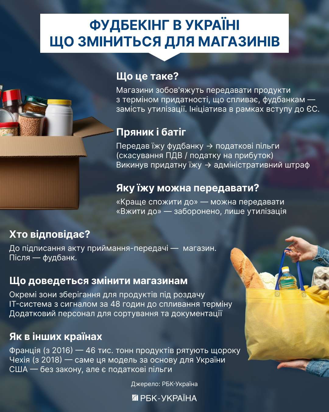 Фудбанки в Україні для супермаркетів - які зміни очікують торгові мережі та споживачів. 2