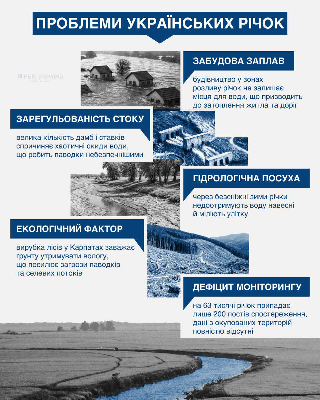 Гідролог Вікторія Корнієнко в інтерв'ю РБК-Україна розповіла про стан річок, а також про явища повені та маловоддя. 2