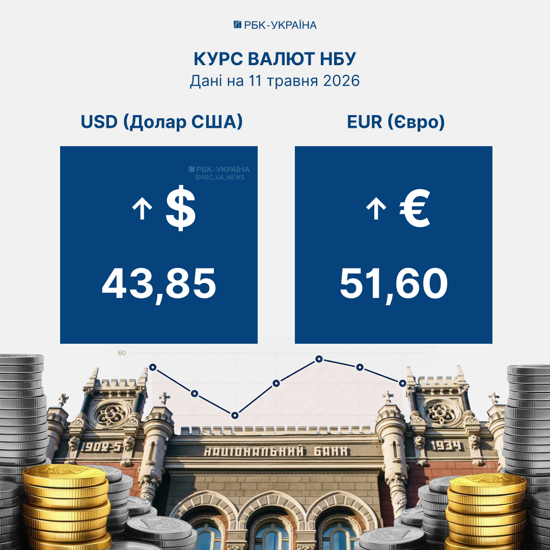 Курс долара та євро, встановлений НБУ на 11 травня - прогнози для ринку. 2