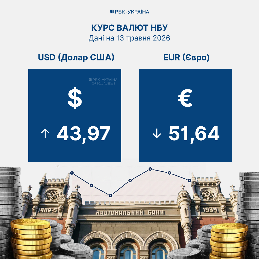 Курс долара та євро, встановлений НБУ на 13 травня, чи може долар перевищити 45 гривень? 2