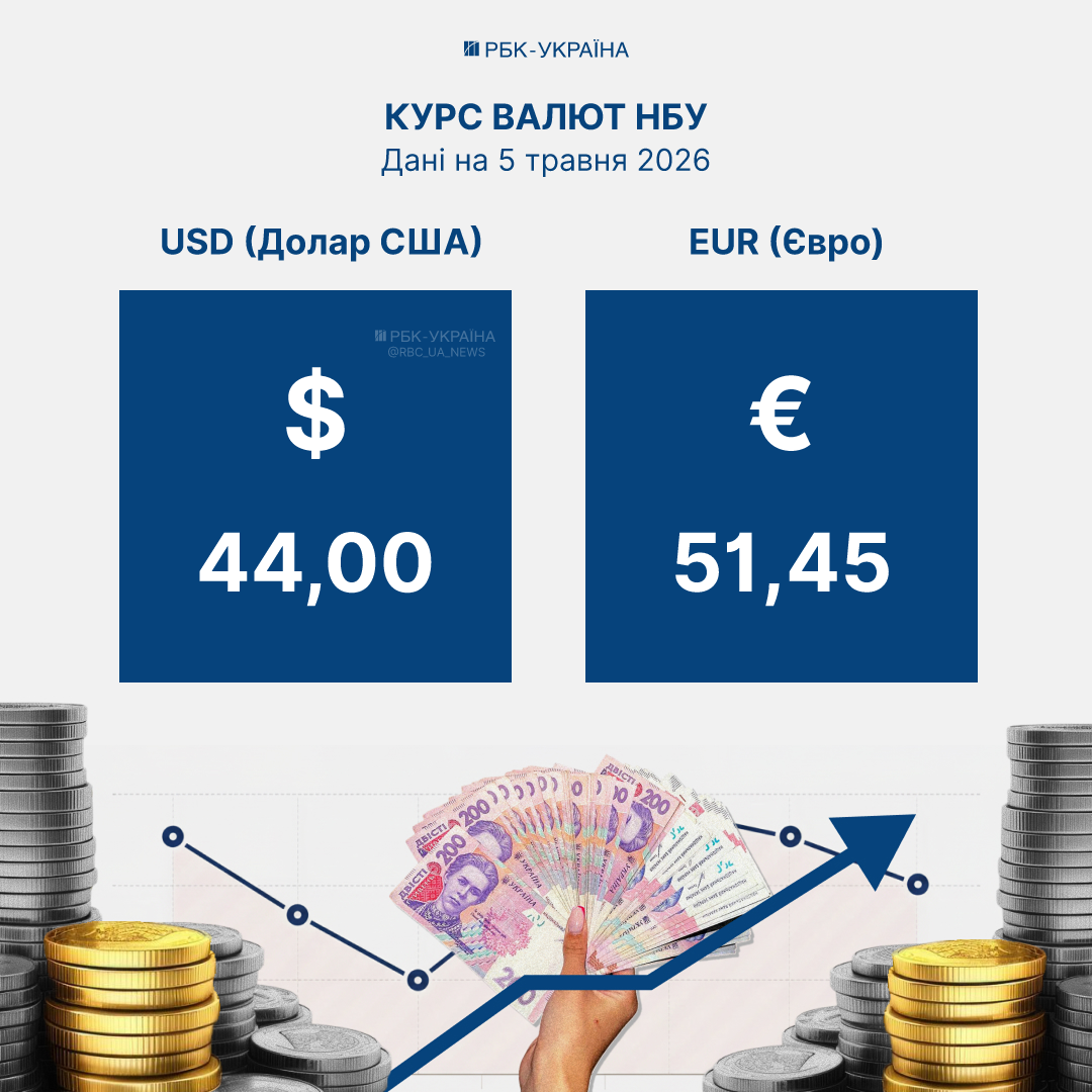 Курс долара та євро, встановлений НБУ на 5 травня, - прогноз для гривні. 2