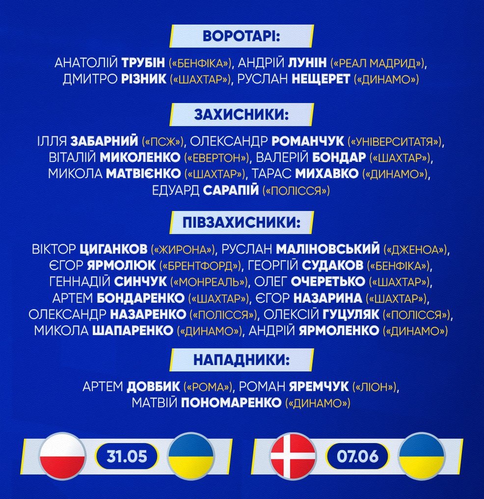 Мальдер оголосив склад збірної України на літні матчі та представив новий тренерський штаб. Мальдер оголосив склад збірної України на літні матчі та представив новий тренерський штаб. 2