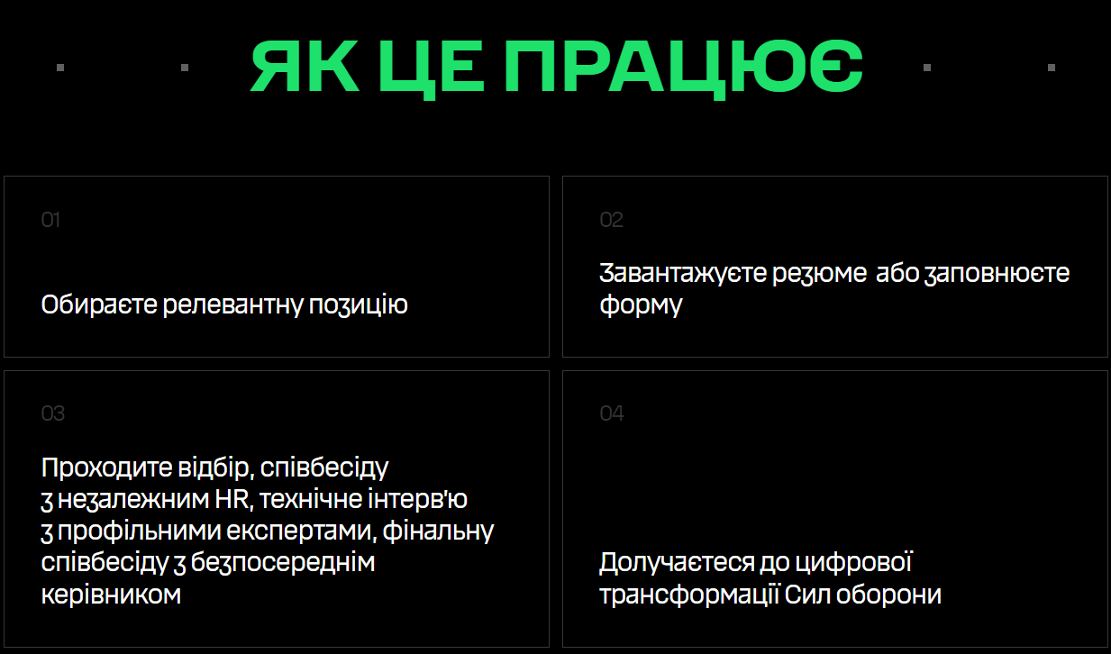 Міністерство оборони пропонує вакансії в IT-сфері - які є доступні позиції та вимоги для служби. 5