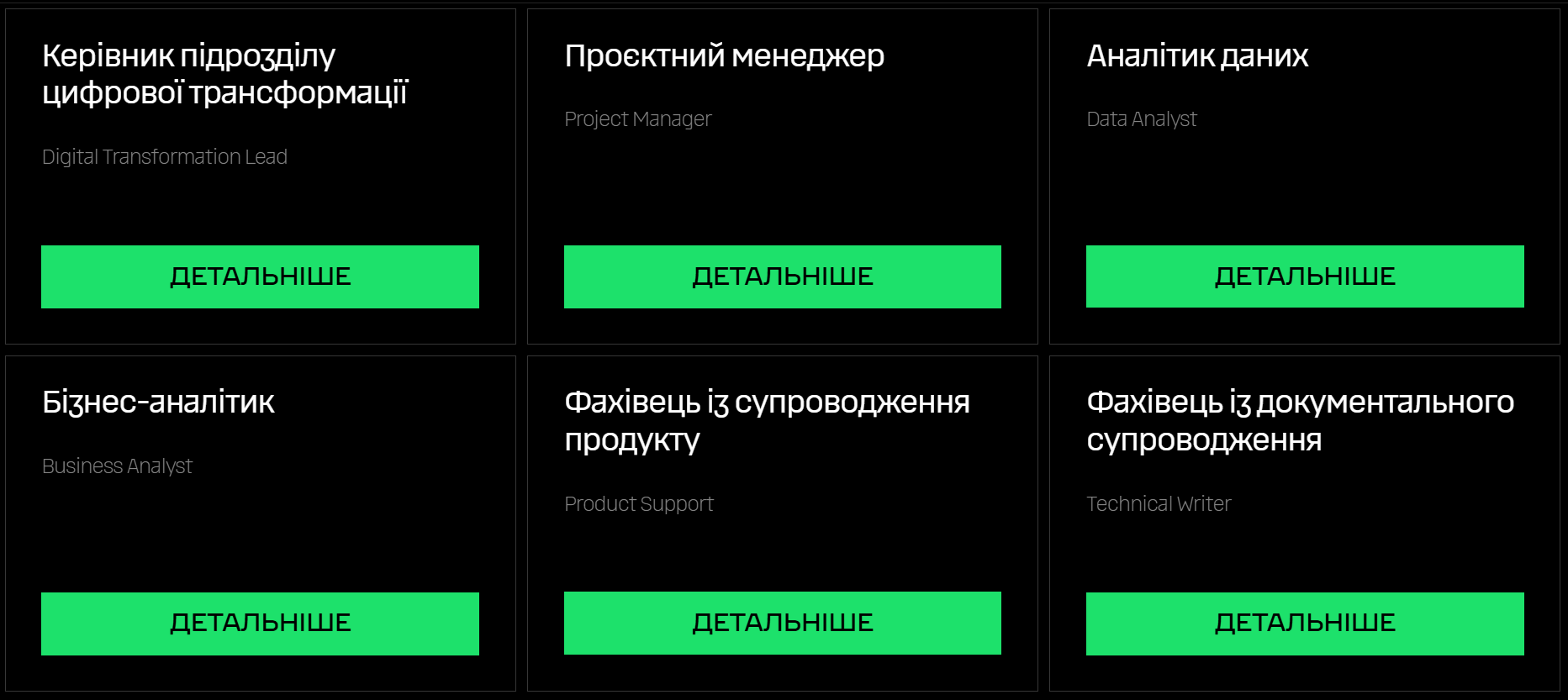 Міністерство оборони пропонує вакансії в IT-сфері - які є доступні позиції та вимоги для служби. 3