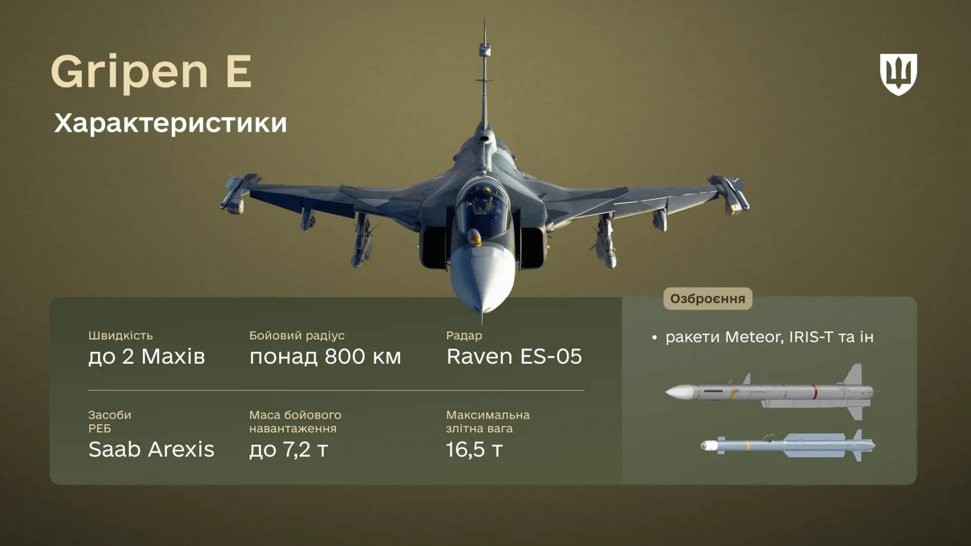 Міністерство оборони України повідомило про переваги винищувачів Gripen. 2