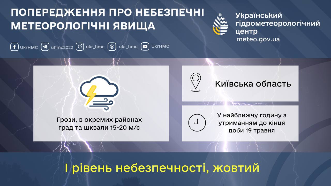 Непогода в Києві 19 травня - небо набуло апокаліптичного вигляду. 2