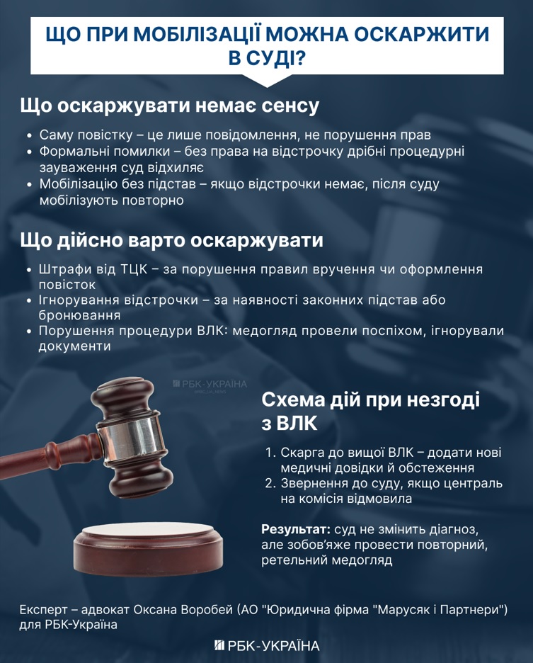 Оскарження мобілізації: коли можна звернутися до суду та які наслідки це матиме, роз’яснення юриста. 2