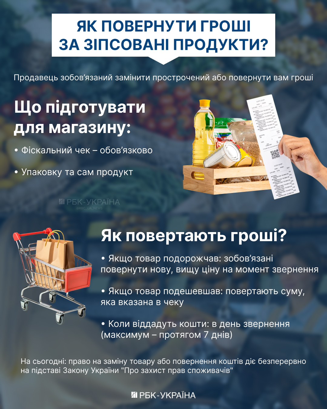 Отримання повернення коштів за товари в супермаркеті: покрокова інструкція від юриста. 2