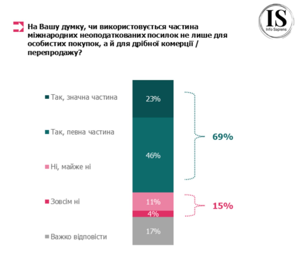 Податок на посилки в Україні - хто виступає за скасування пільг. 6