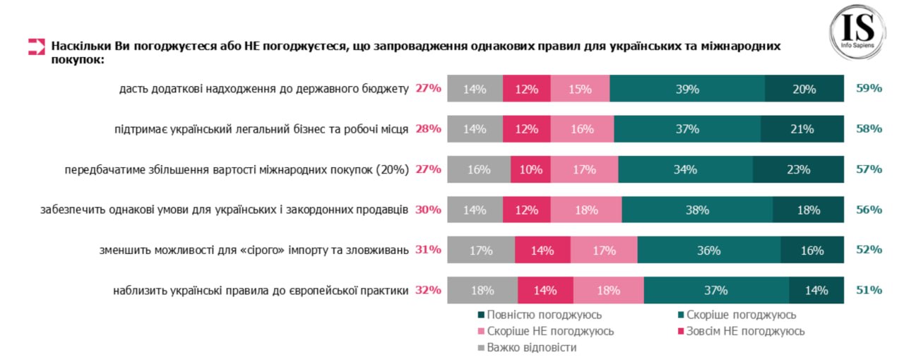 Податок на посилки в Україні - хто виступає за скасування пільг. 5